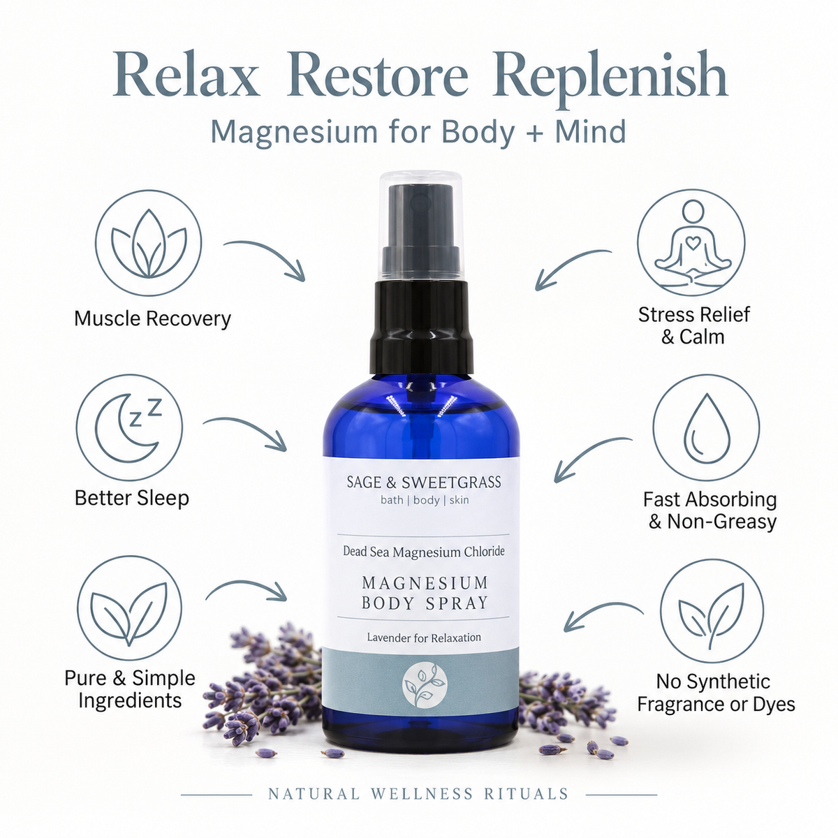 Magnesium Spray for Tired Legs | Tight Shoulders | Overworked Muscles
