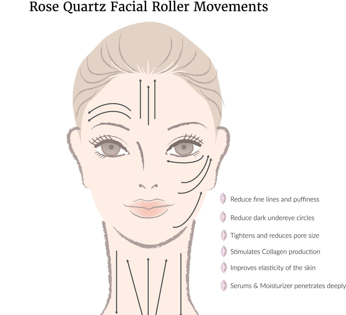 Rose Quartz Facial Roller